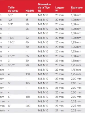 Collier macrofix non isolé M8/M10 inox A4